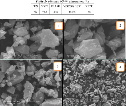 Figure 3 . Particles SEM images with various scale: 1) Scale of 2 micrometers. 2) Scale of 1 micrometer