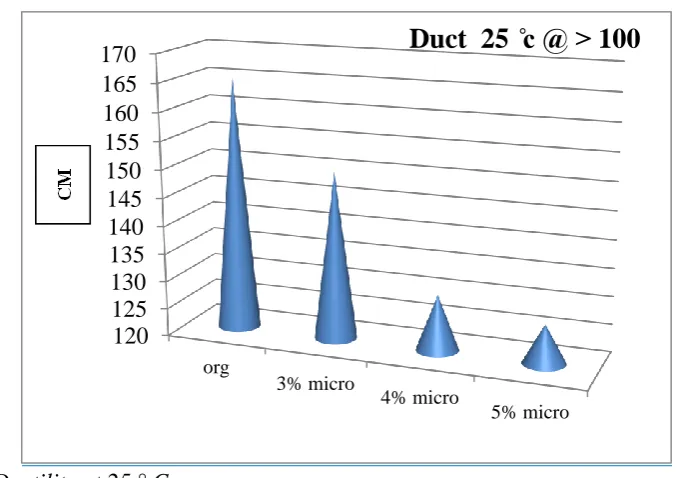 Figure 7. Plant sample to test combustion degree in laboratory.  