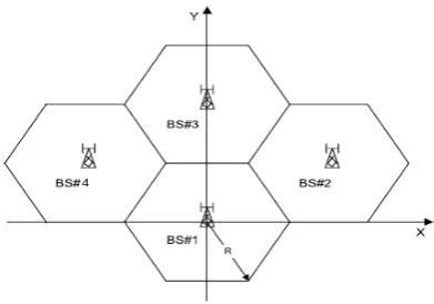 Fig. 2. Four base station configuration. 