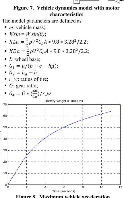 Figure 7.  Vehicle dynamics model with motor characteristics 
