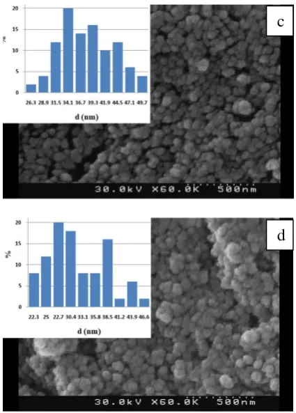 Figure 1. FESEM images of samples a) A1, b) A2, c) A3 and d) A4 according to table 1.  