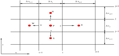 Fig. 2.Finite volume notation of control volumes in axisymmetricalcoordinates.