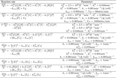 TABLE IIERFORMANCE COMPARISON OF MULTIGRID METHOD WITH DIFFERENT LINEAR SYSTEM SOLVERS