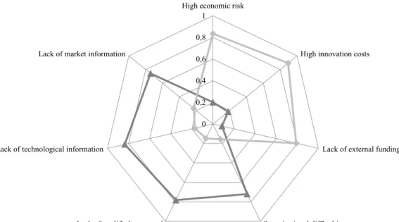 Figure 1:  Selection criteria - factor loadings after varimax rotation  00,20,40,60,81