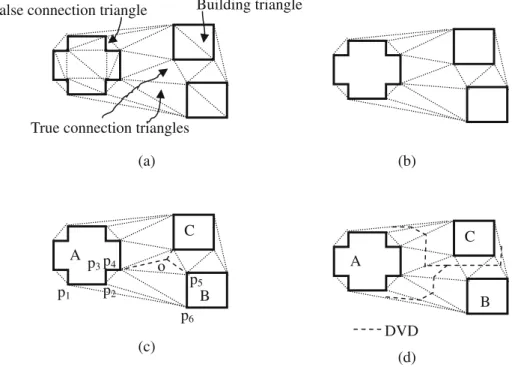 Fig. 5 Detection of topological adjacency relations and calculation of associated parameters