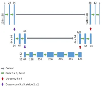 Figure 1. Model architecture for our building generalization network