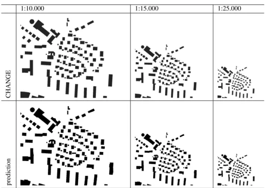 Figure 12. comparison of target scales (top) and predicted presentations (bottom): visualization original target scale size.