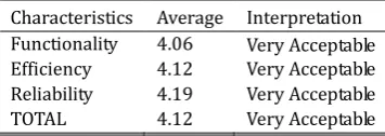 Table 2. Technical Evaluation Results 