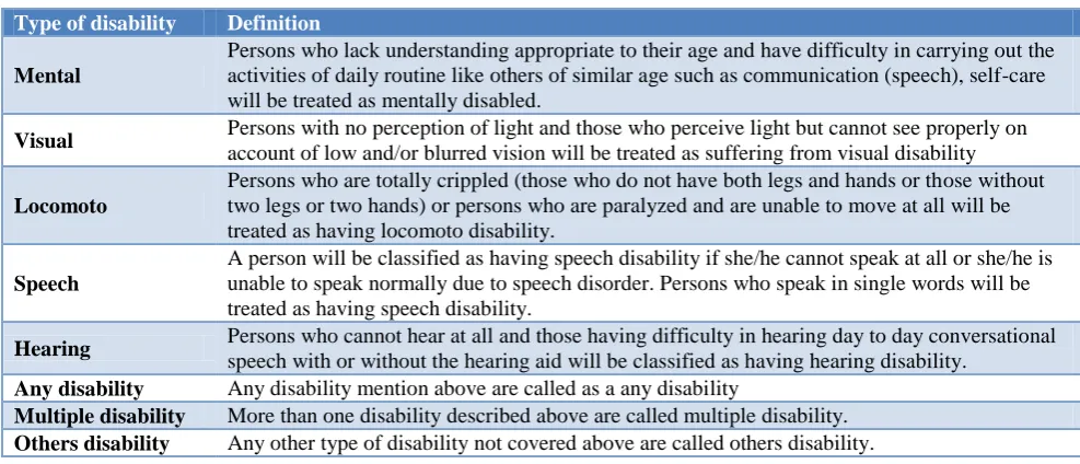 Table 1: Age pattern of disability (per 100,000 populations) in selected states of India, 2014