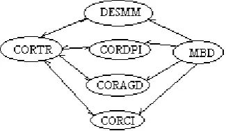 Fig. 5 Real Time Executive applications 