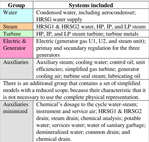 Table 1 Classified common groups of the plant systems 