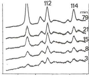 Figure.2 gives a selection of time-resolved EDD-patterns, taking the form of plots of  intensity (arbitrary units) versus energy (keV)