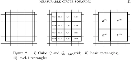 Figure 2. i) Cube Q and Q i−1,u -grid; ii) basic rectangles;