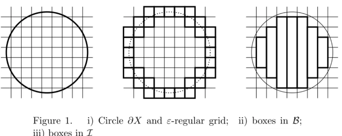 Figure 1. i) Circle ∂X and ε-regular grid; ii) boxes in B;