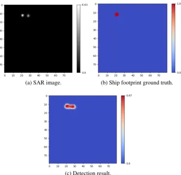 Fig. 3: SAR image (with backscatter intensity), the generated ground truth and result of detection from the network.