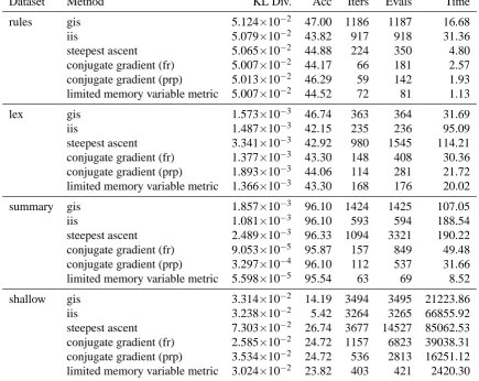 Table 2: Results of comparison.