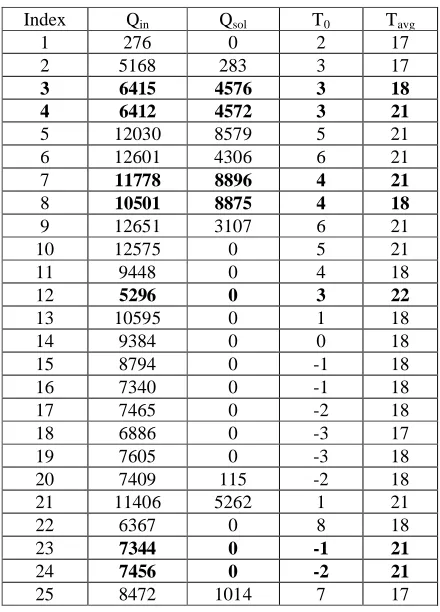 Table 1.  Approximate functional dependencies detected using the TANE algorithm