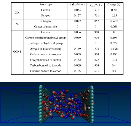 Table 1. Partial charges of GONS atoms obtained from DFT calculations and parameters for the 12-6 Lennard-Jones potential used in the simulations