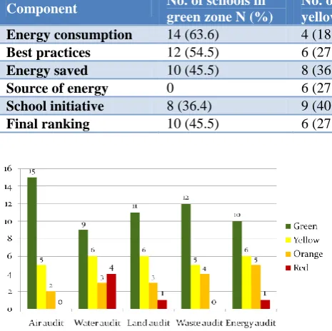 Figure 1: Rating of school according to different audits. 