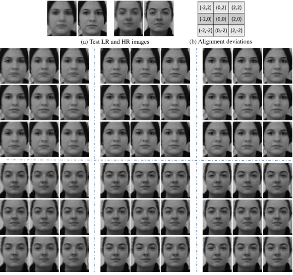 Fig. 12. Two groups of visual face hallucination results of position-patch and context-patch based methods with misalignment LR input