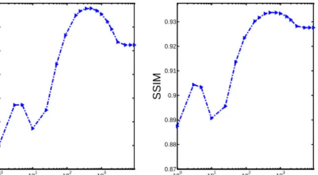 Fig. 8. Objective results of position-patch based (blue bars) and context- context-patch based (dark red bars) methods according to different context-patch and window sizes, respectively.