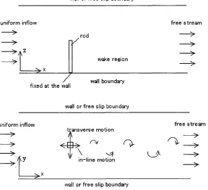 Fig. 1.Case set-up: at the top, the lateral view; at the bottom, the top view 