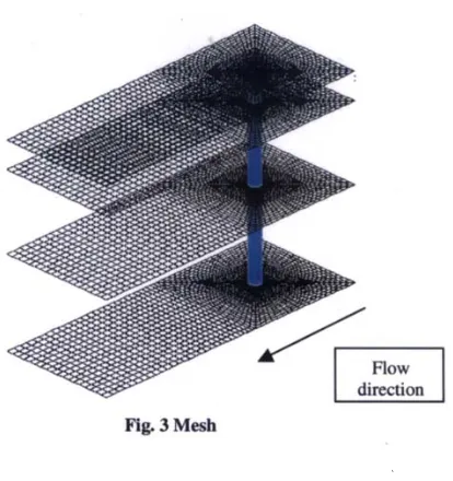 Fig. 3 Mesh 
