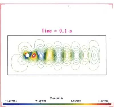 Fig. 5 slice along the x-axis at a particular plane of the V-component of the velocity 