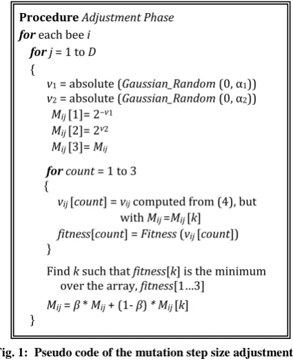 Fig. 1:  Pseudo code of the mutation step size adjustment phase, which is invoked periodically after every t 