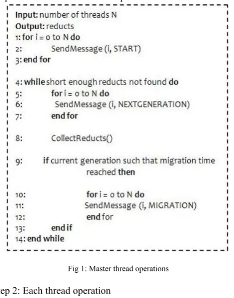 Fig 1: Master thread operations 
