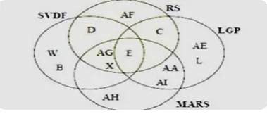 Table II: Comparison on the classification accuracy using RSC-PGA 