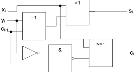 Fig. 6  Example of a found solution