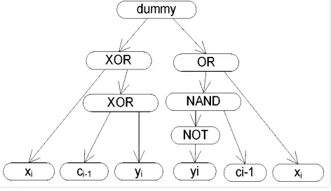 Fig. 8  Two step optimization process