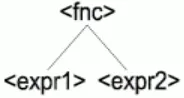 Figure 1. Relations between genotype (column B) and phenotype(column A)