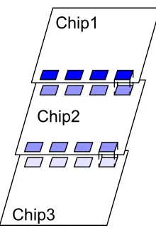 Figure 2.17 Capacitively coupled chip-to-chip interconnect scheme 3: AC coupled interconnect:  