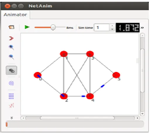 Fig. 12. Multicast when ECT 2. 