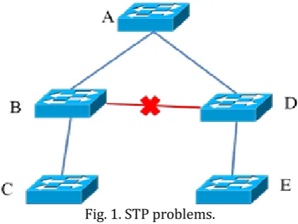 Fig. 1. STP problems. 