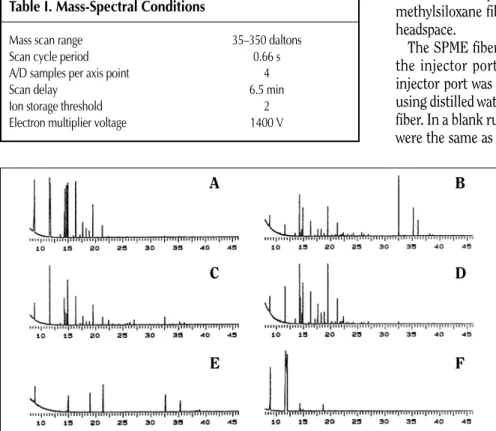 Table I. Mass-Spectral Conditions
