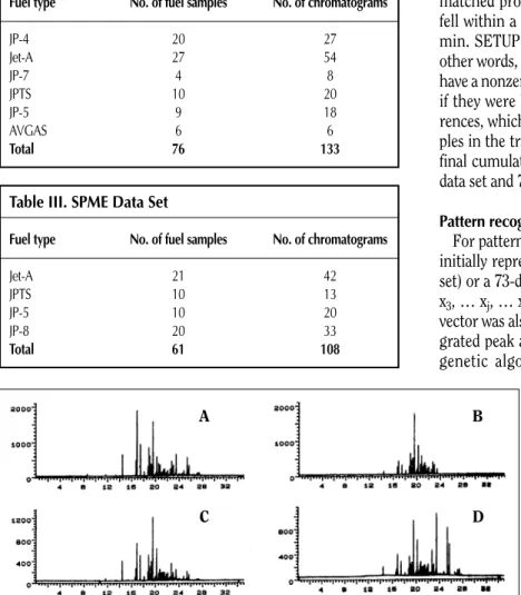Table II. SPE Data Set