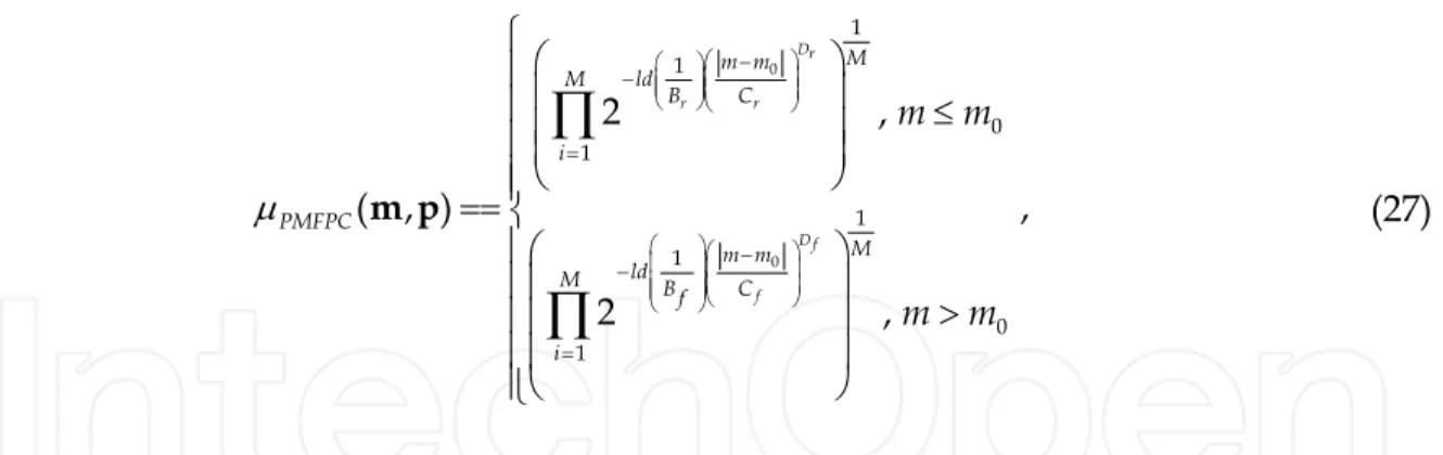 Fig.  4.  The  adaptive  Fuzzy-Pattern-Classifier  Model.  The  FPC  is  trained  with  14  features,  while the fuzzy inference system is adapted by the PCA output