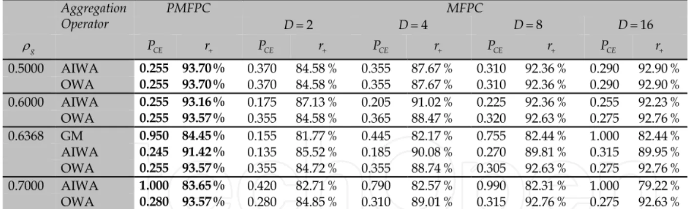 Fig. 8. Examples of dot-matrix printed digits. 