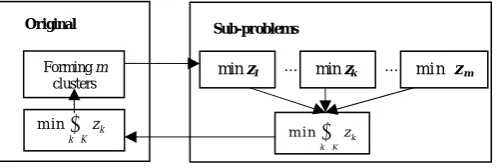 Fig. 2 Two Phases of Proposed Framework…… 