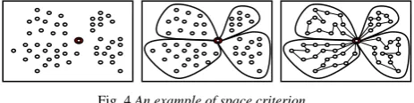 Fig. 5 An example of time criterion 
