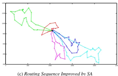 Fig. 7 Performance of the Proposed Heuristic Approach 