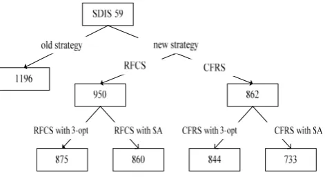 Fig. 8 Performance comparison between different approaches 