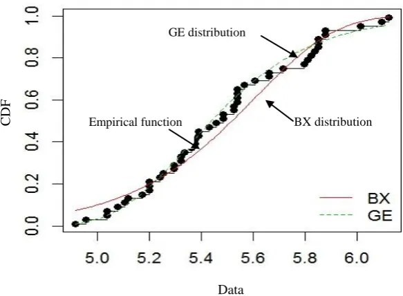 Figure 3. The scaled TTT transform for spreading data of inclined nano and micro  droplets impact