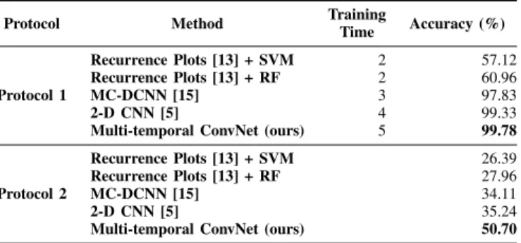 TABLE IV