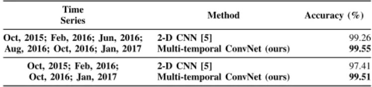 TABLE VI