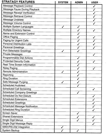 Table 4-1 Stratagy Features (continued) 
