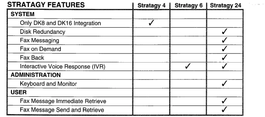 Table 4-l Stratagy 
